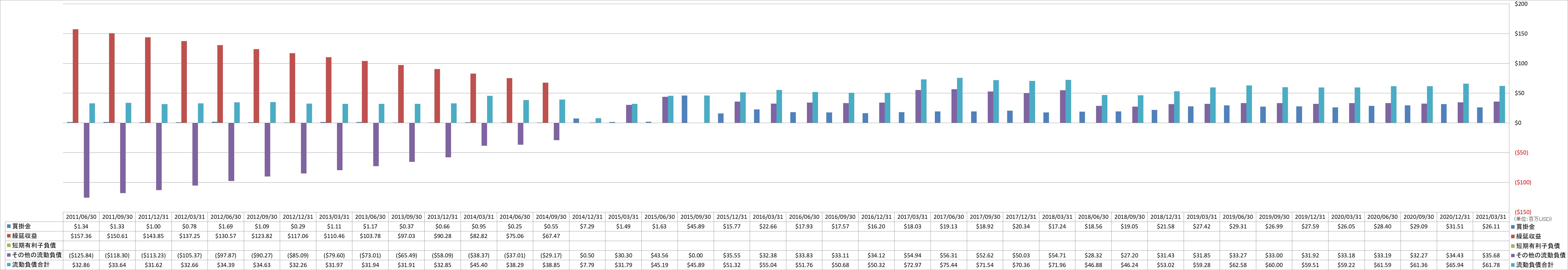 current-liabilities