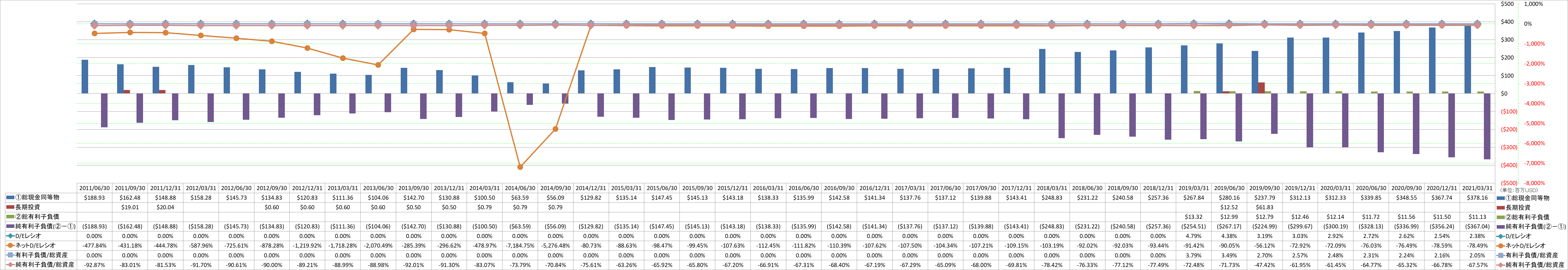 financial-soundness-3