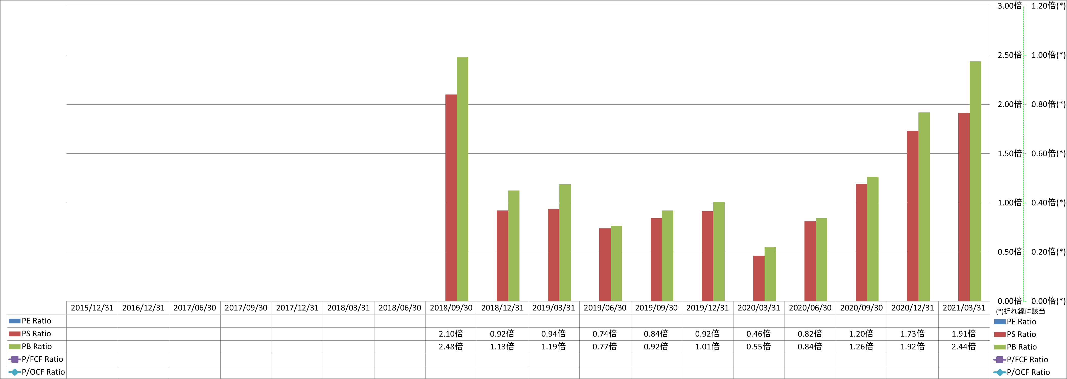 per-share-data-3