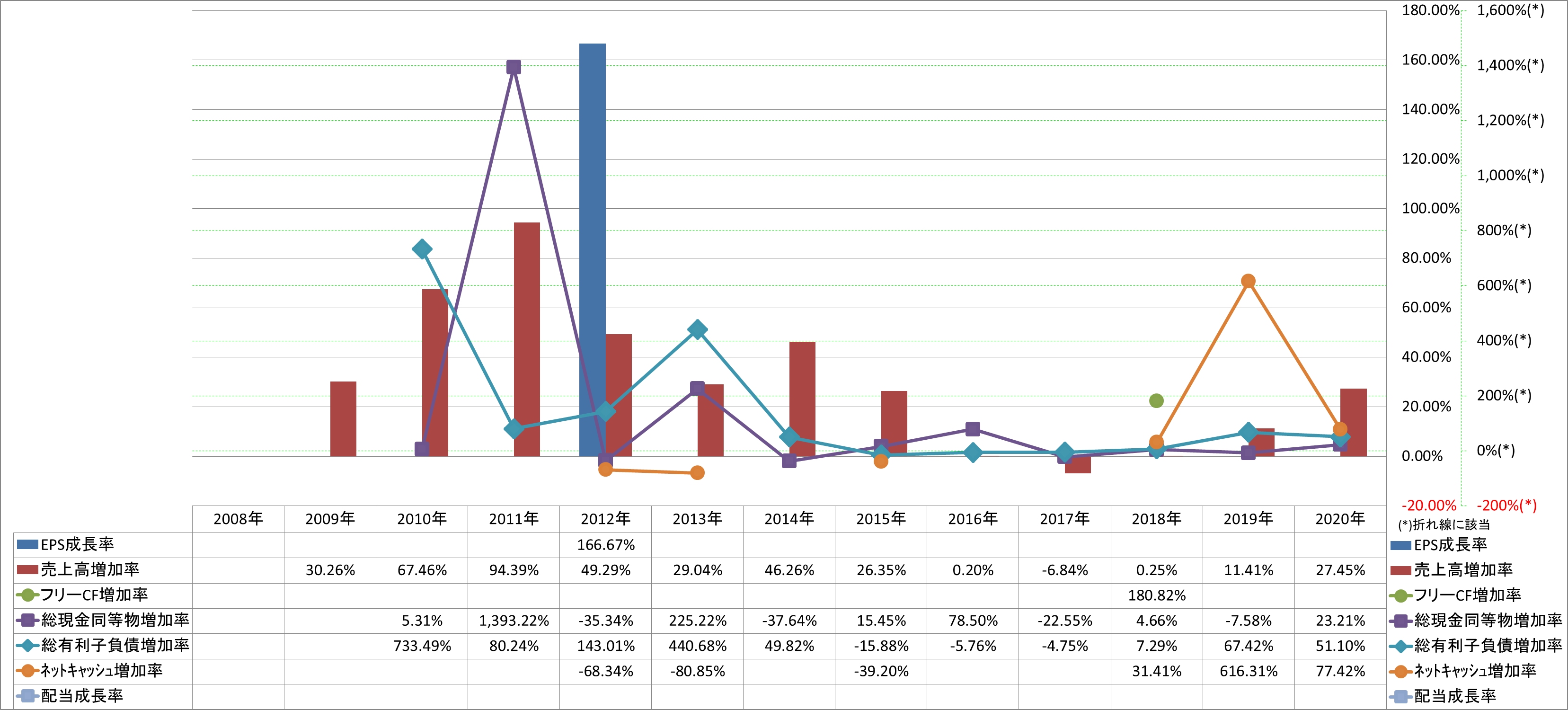 growth-rate