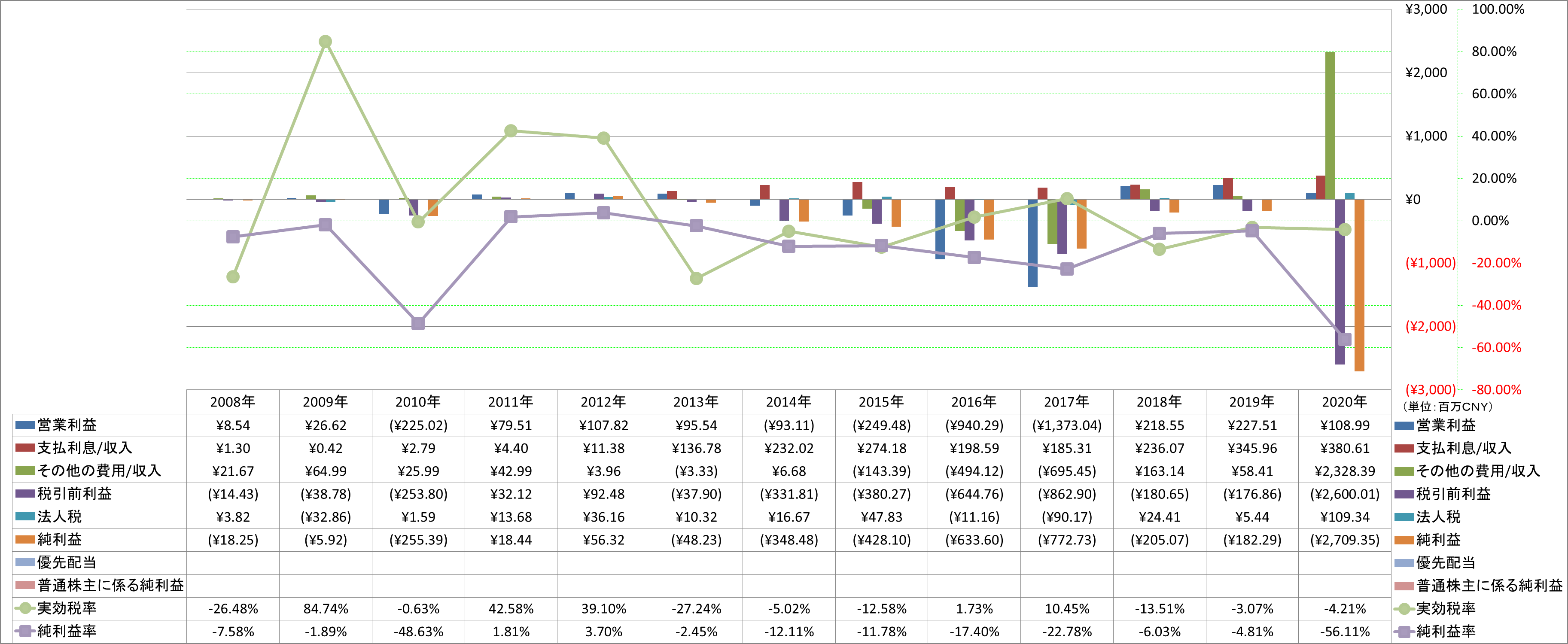 net-income