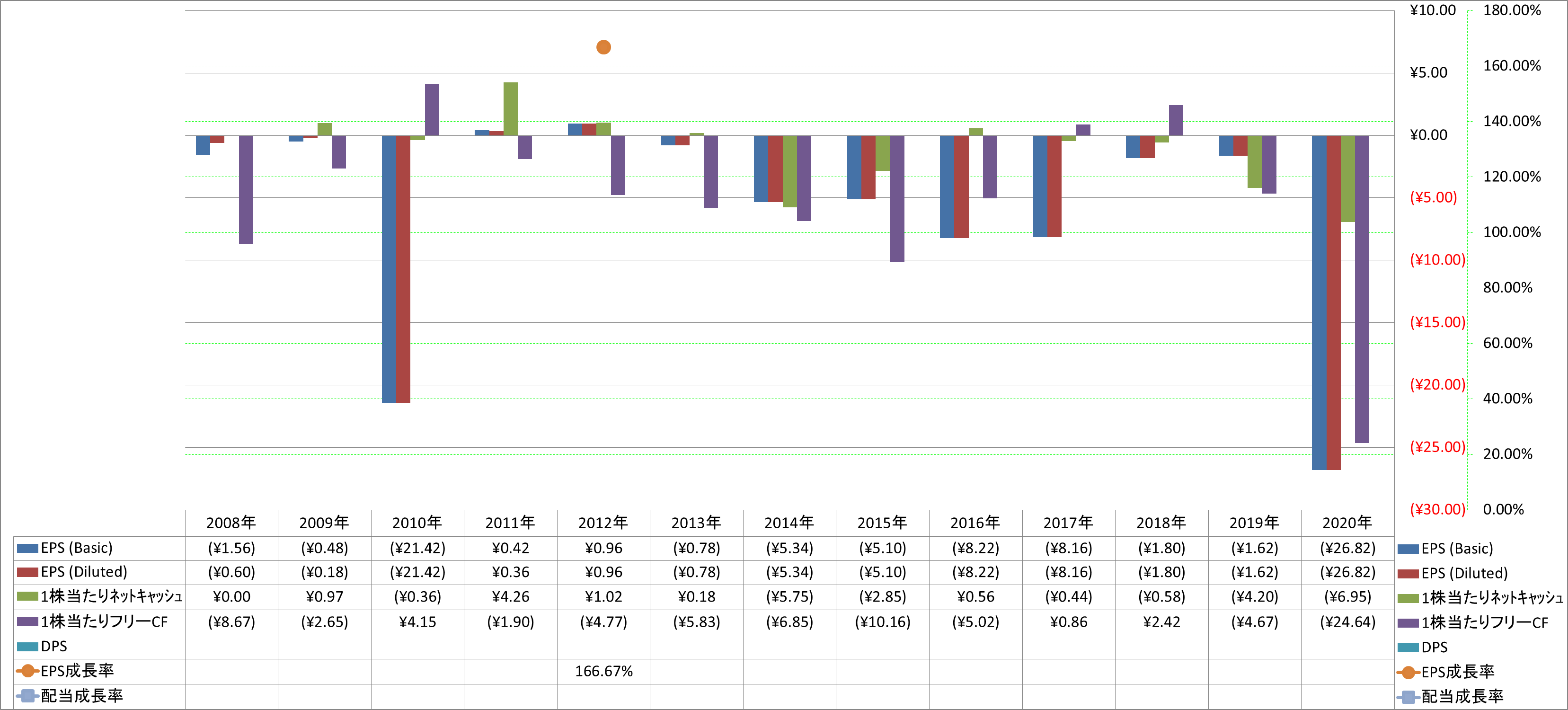 per-share-data-2