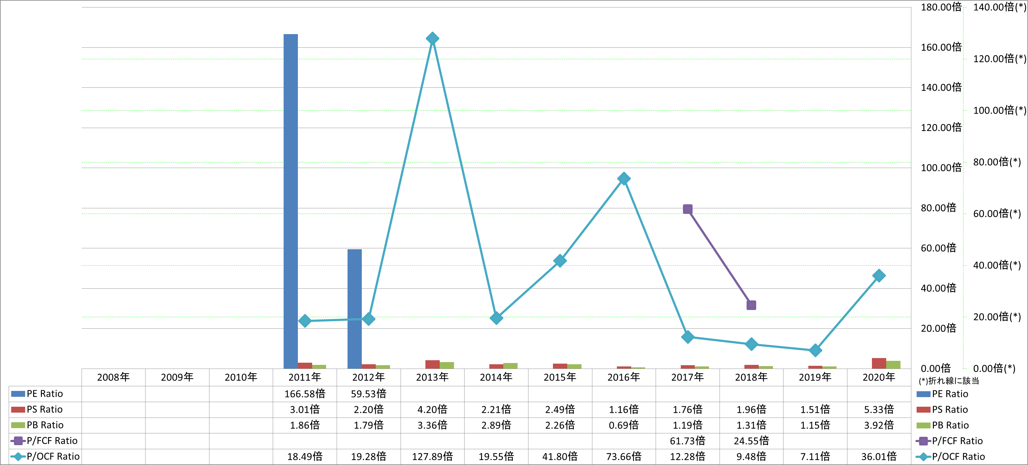 per-share-data-3