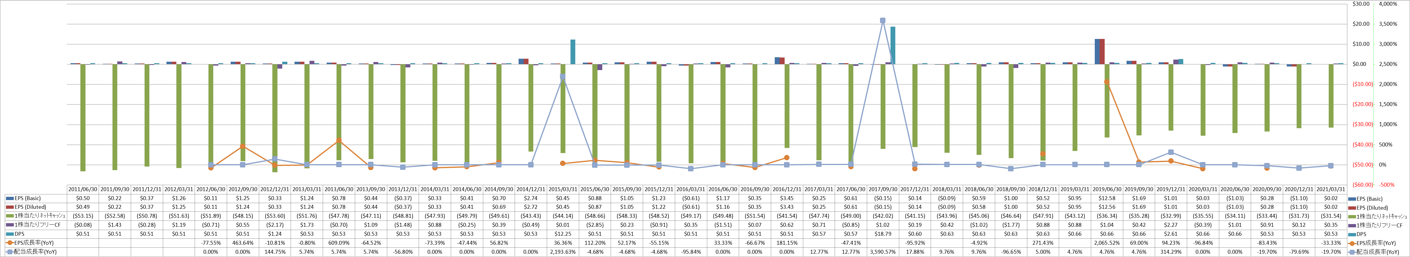 per-share-data-2