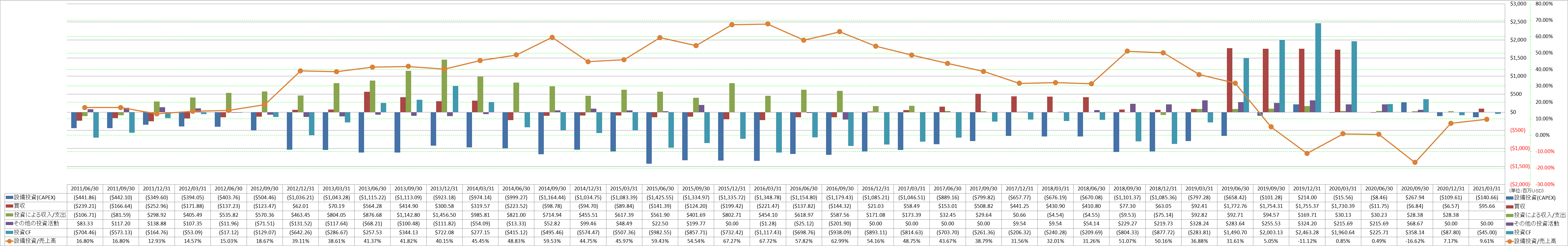 investing-cash-flow