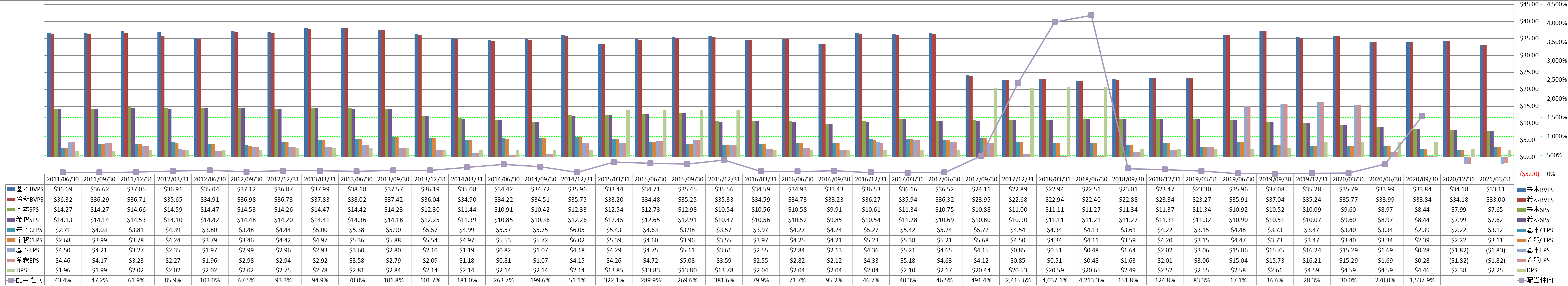 per-share-data-1