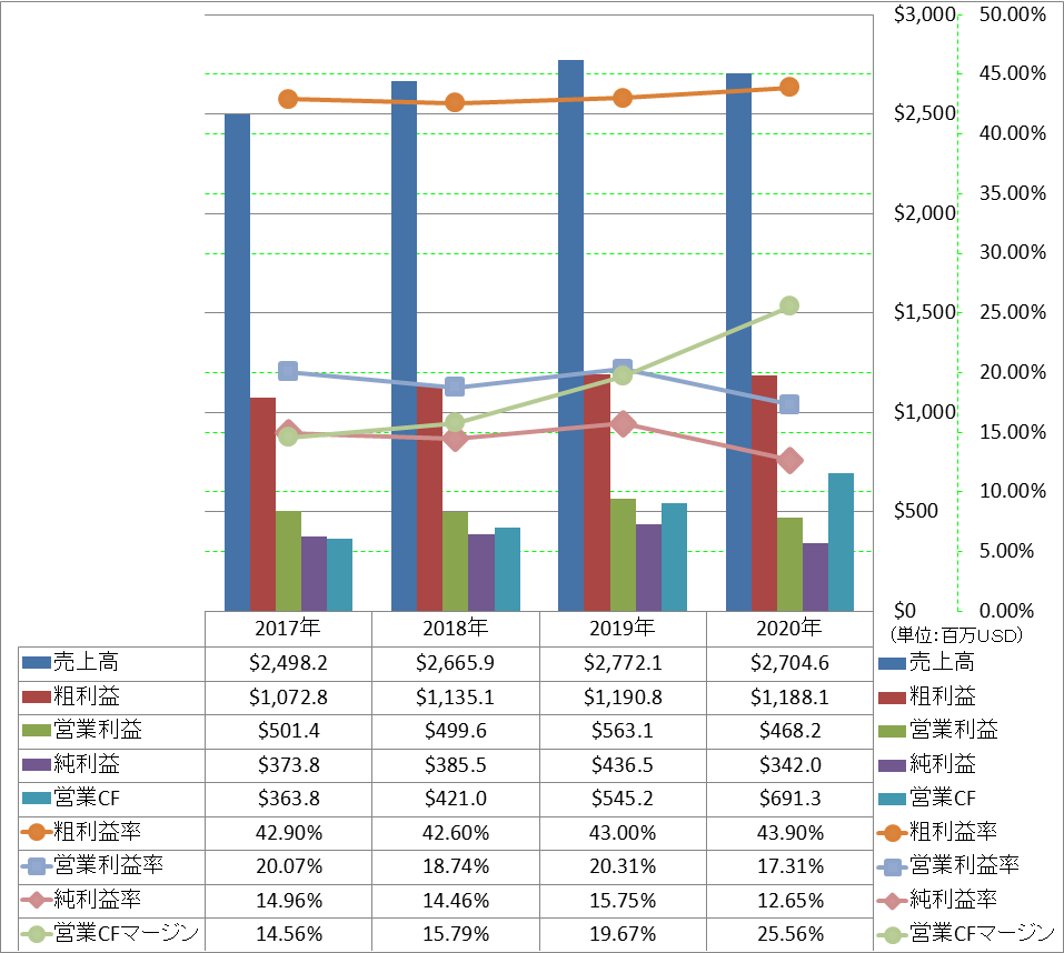 profitability-1