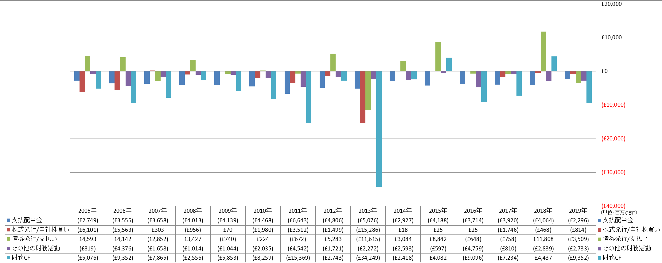 financing-cash-flow