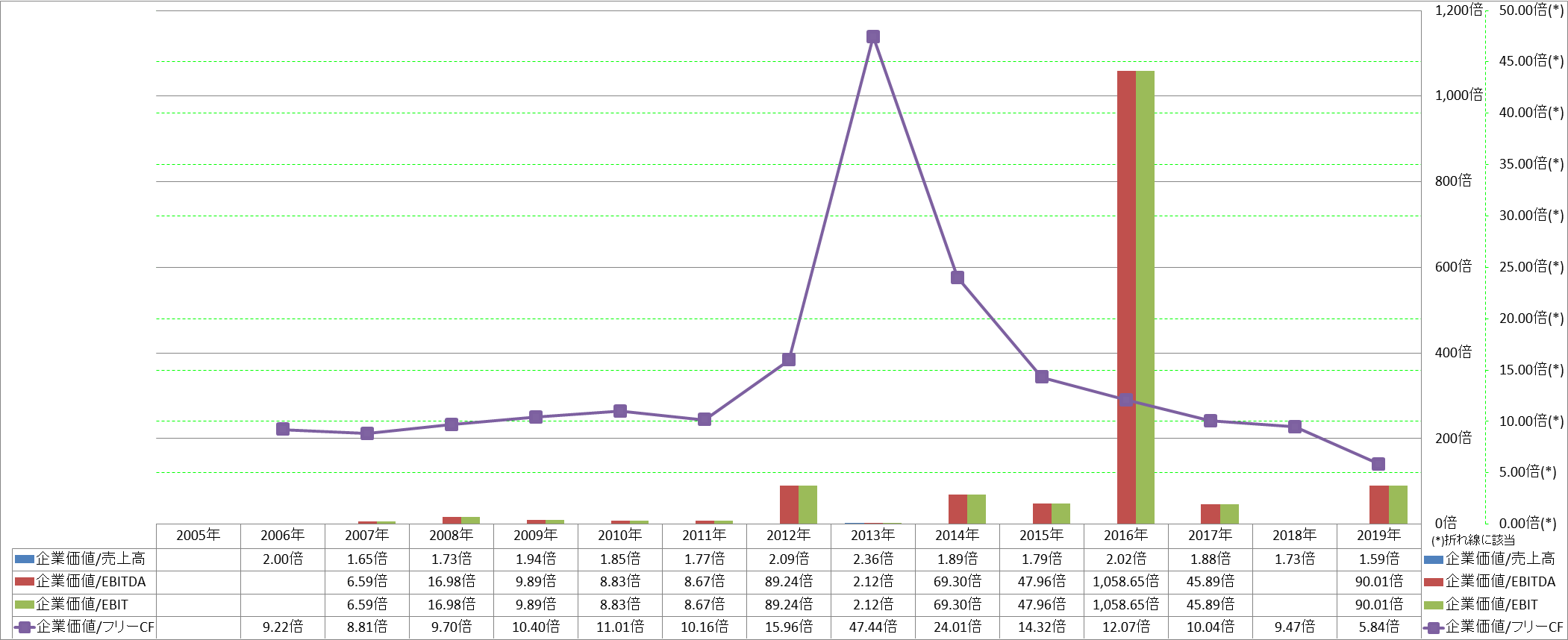 per-share-data-4