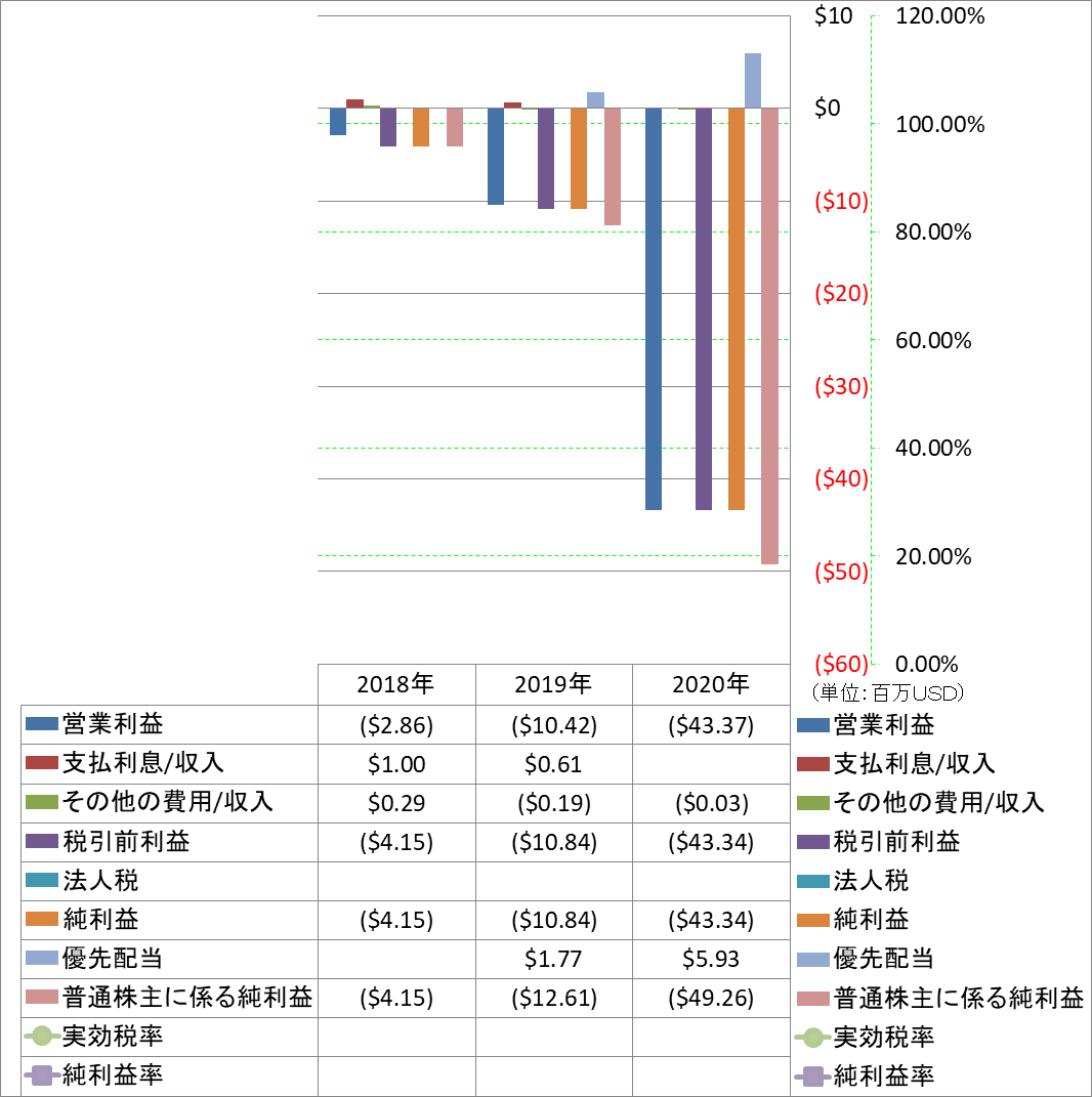 net-income