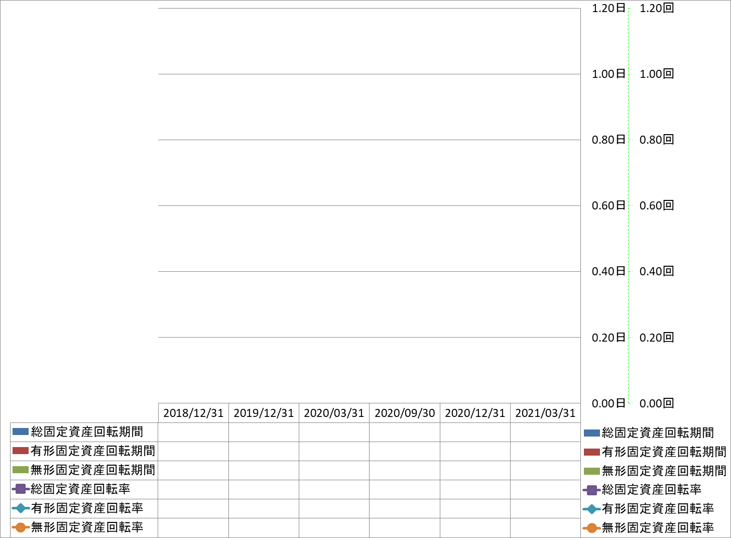 fixed-assets-turnover