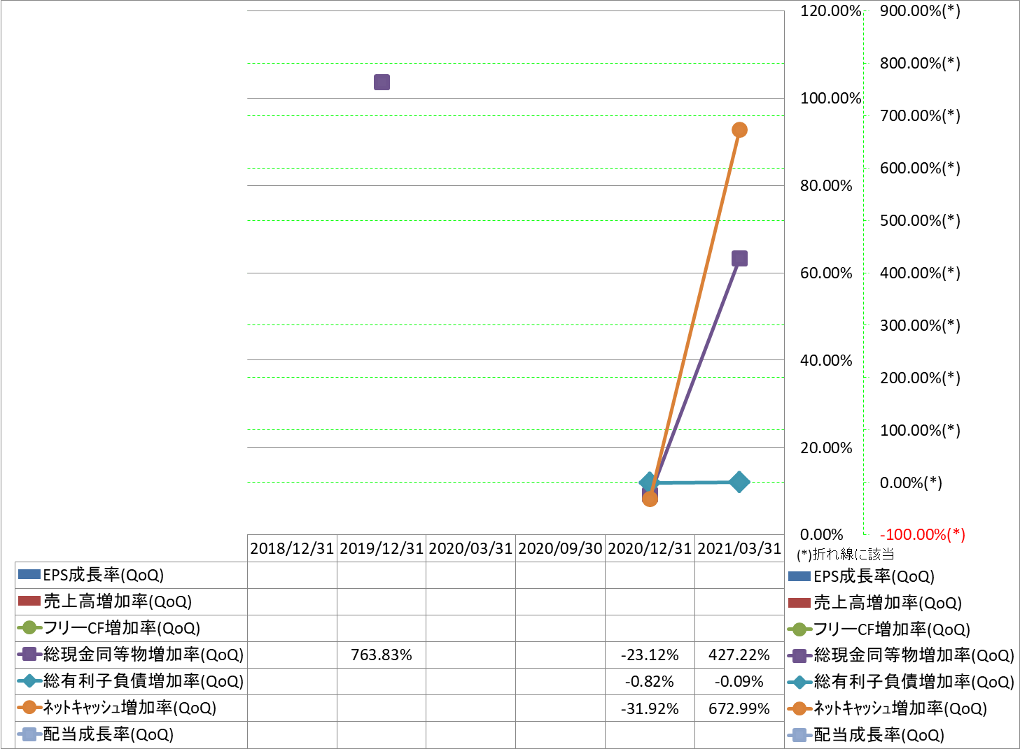 growth-rate