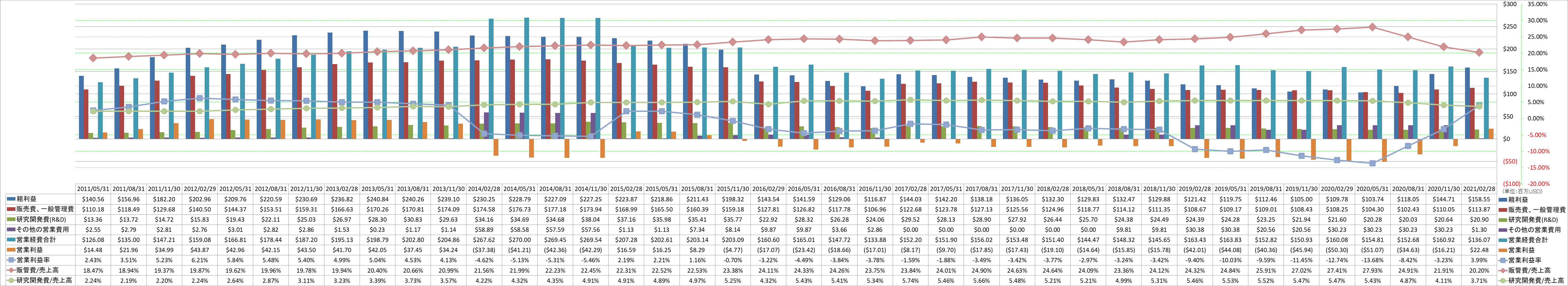 operating-income