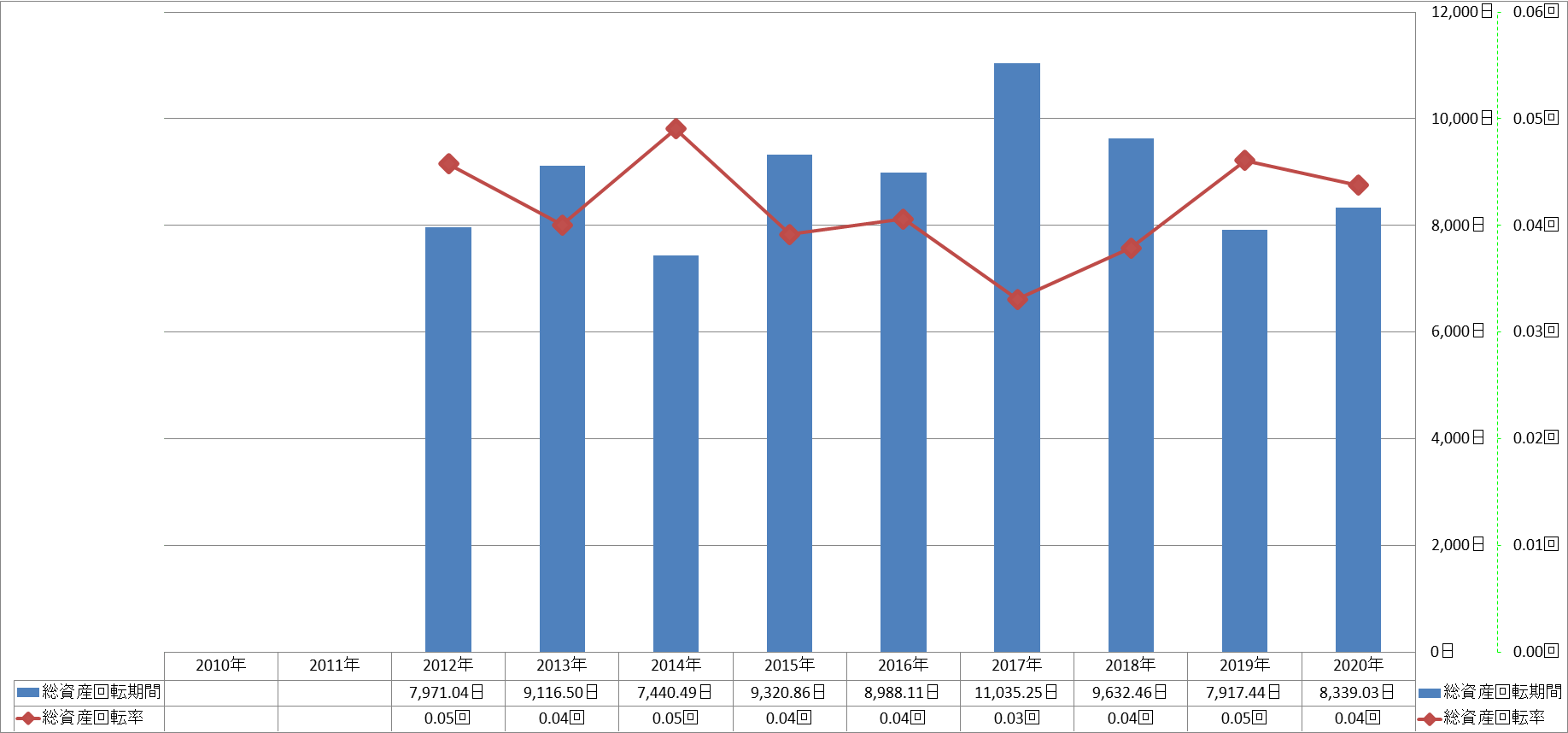 total-assets-turnover