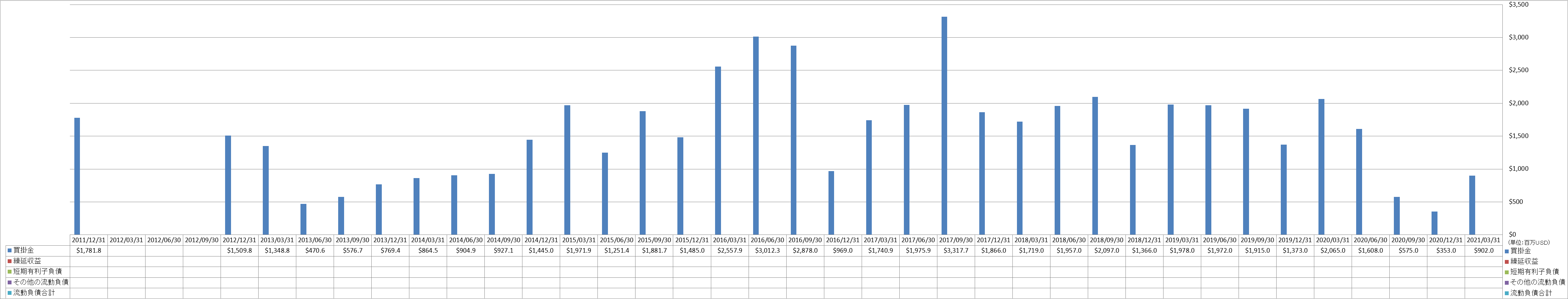 current-liabilities