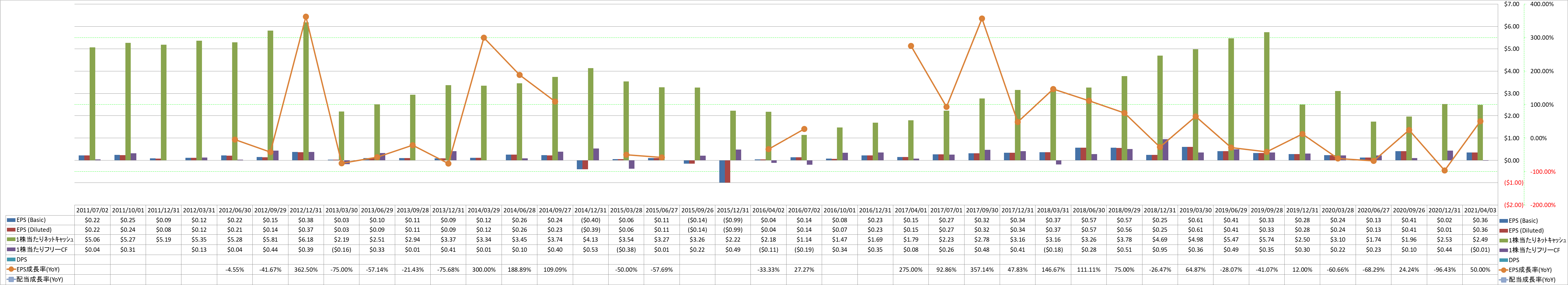 per-share-data-2