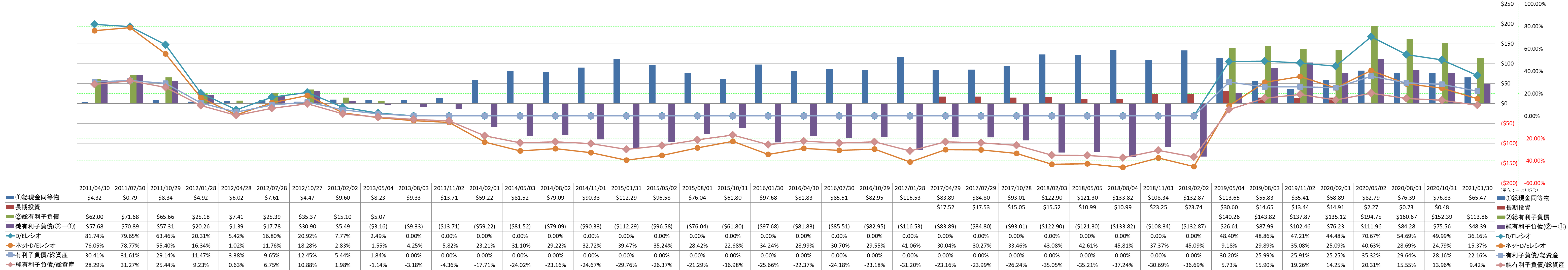 financial-soundness-3