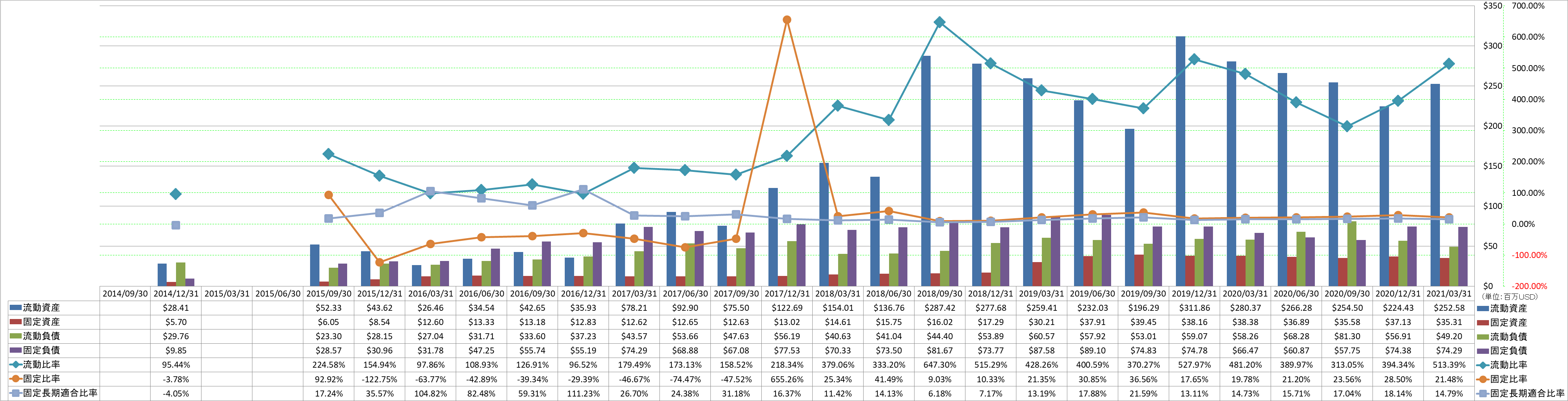 financial-soundness-2