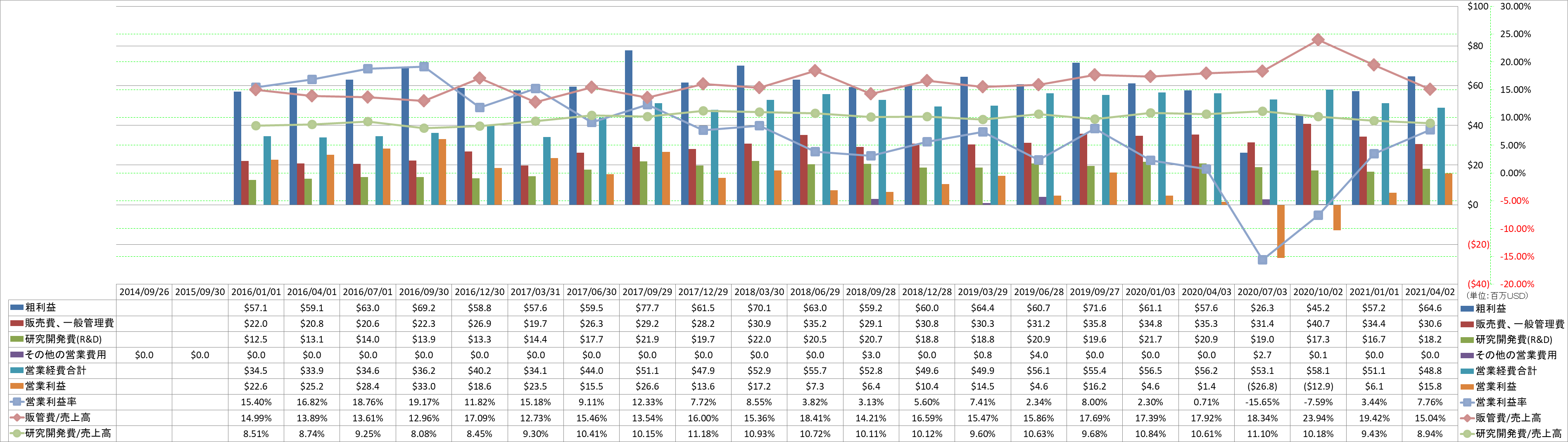 operating-income