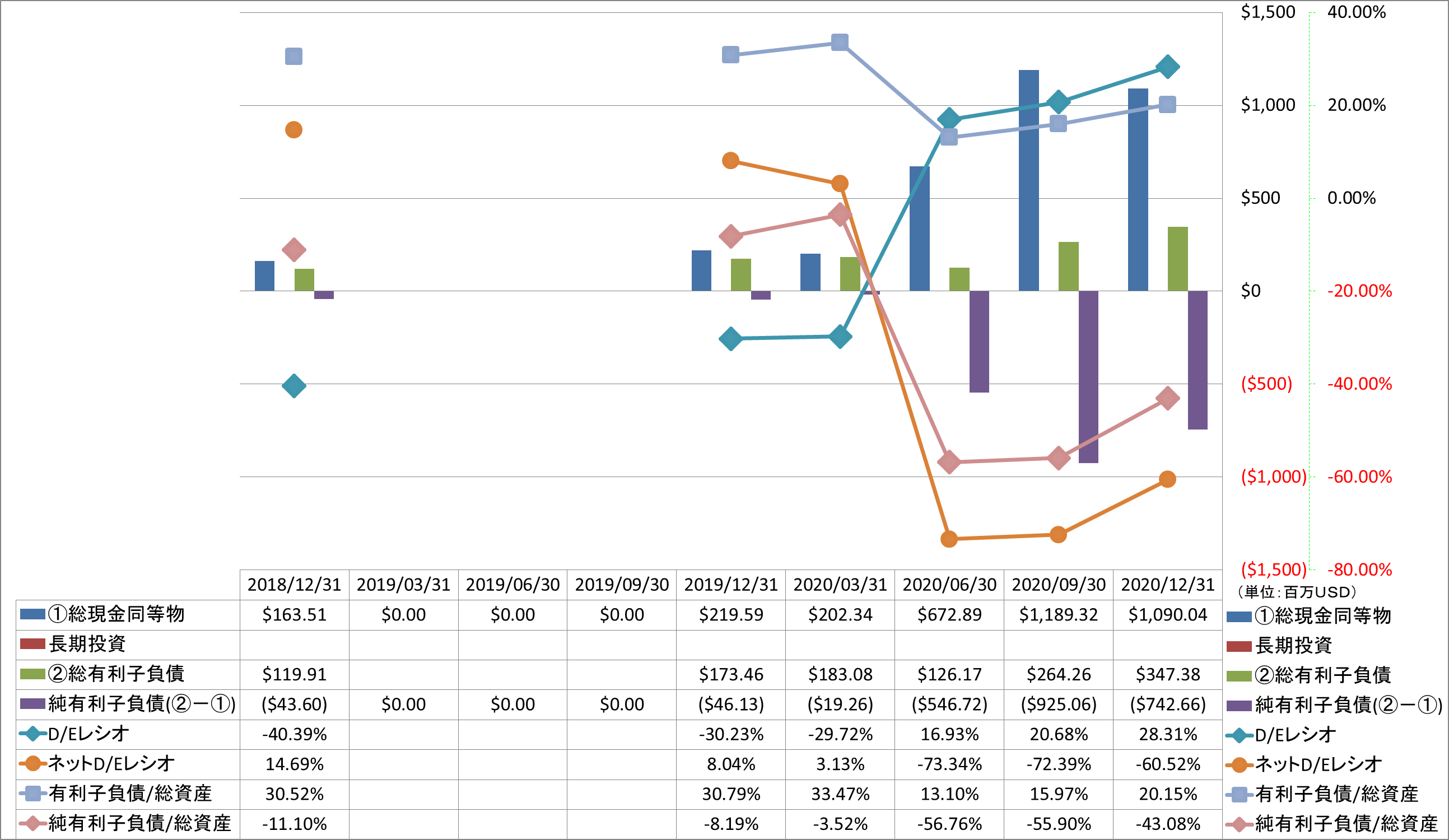 financial-soundness-3