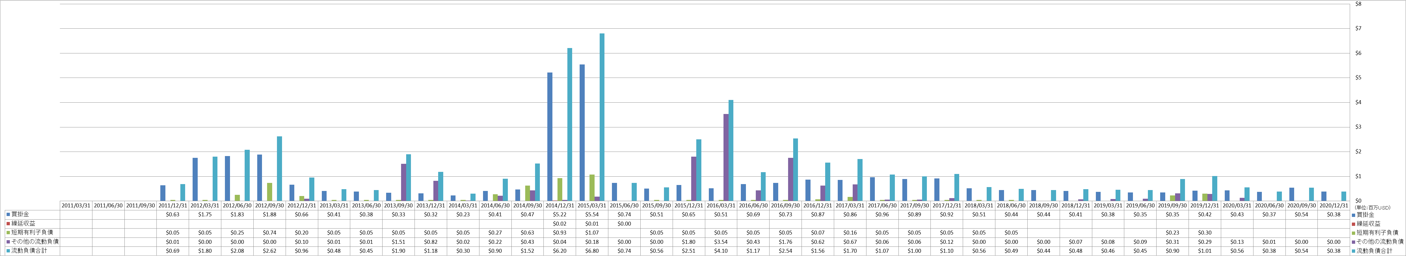 current-liabilities