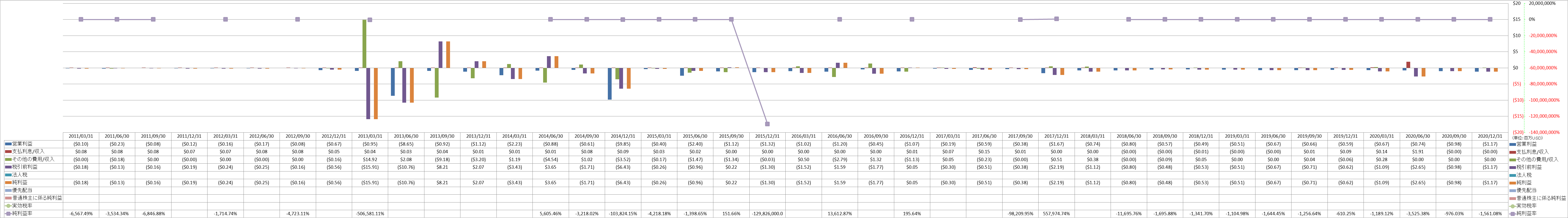 net-income