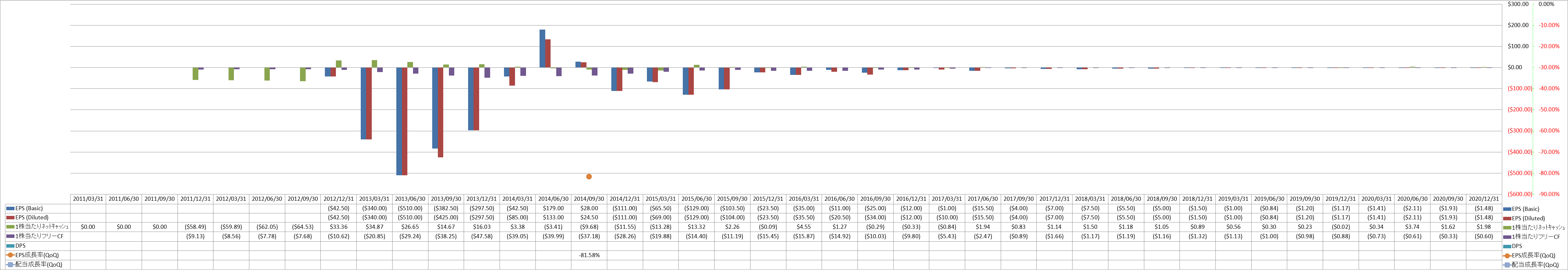 per-share-data-2