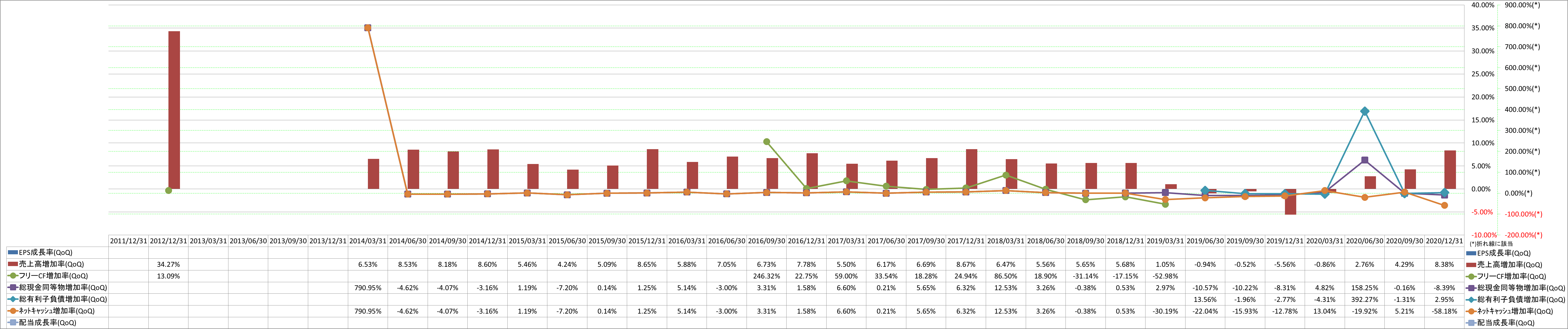 growth-rate