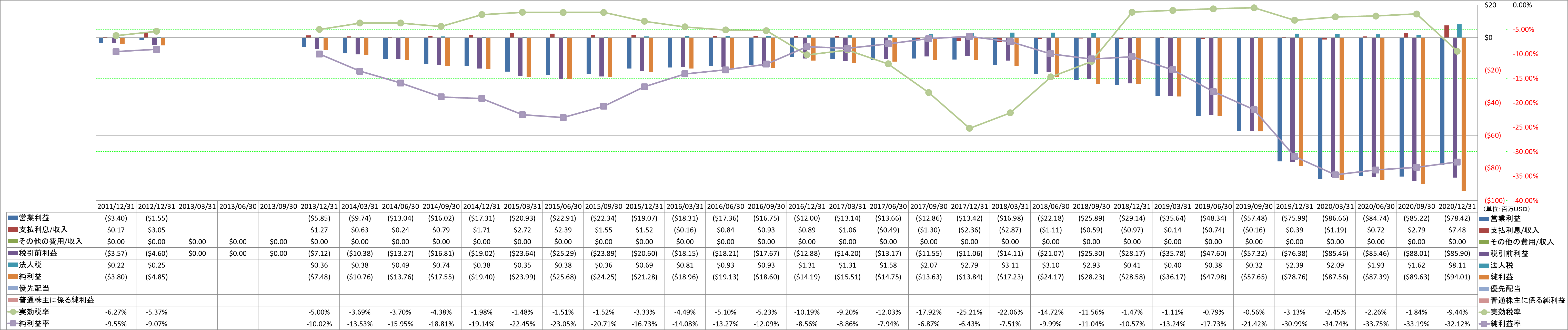 net-income