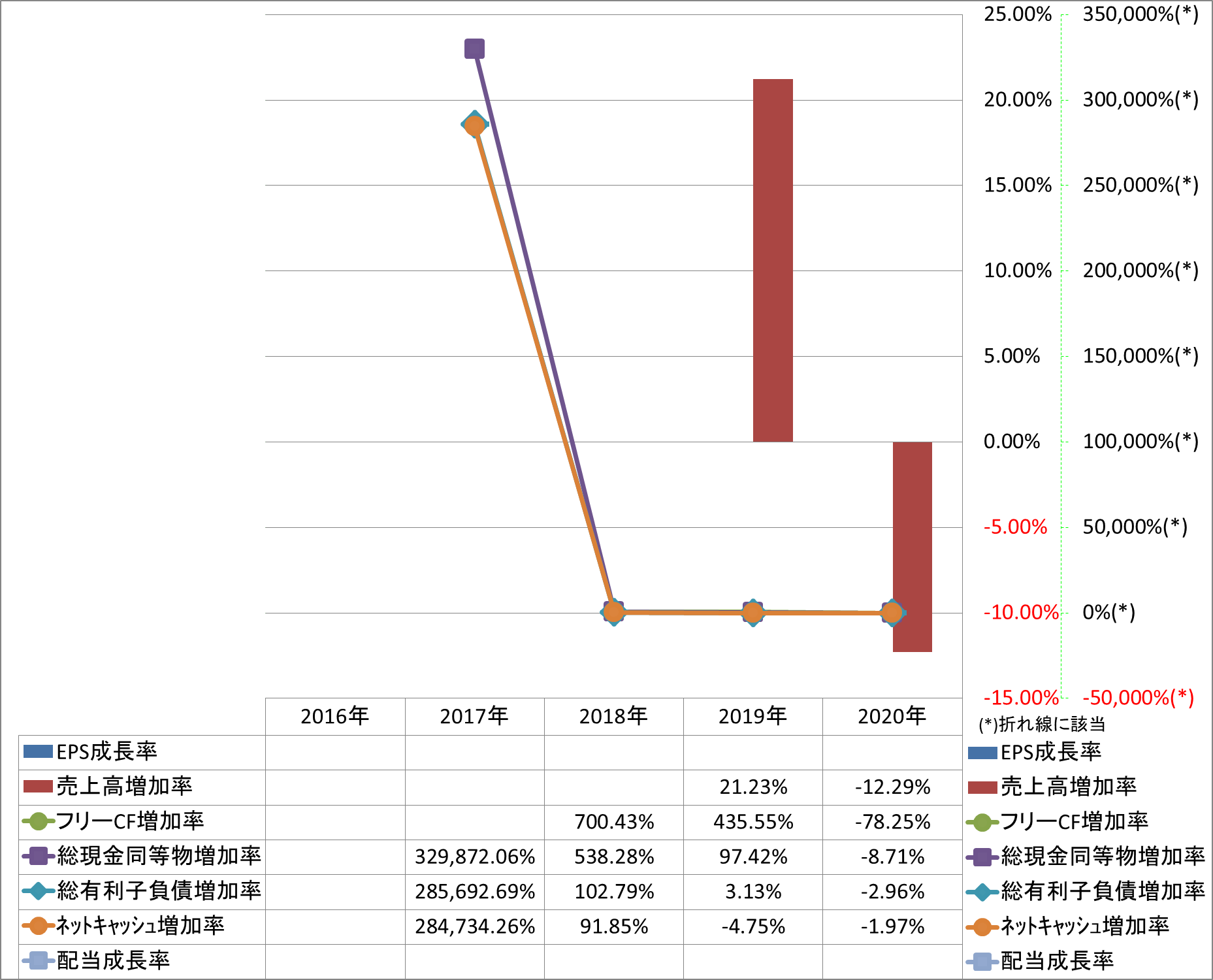 growth-rate