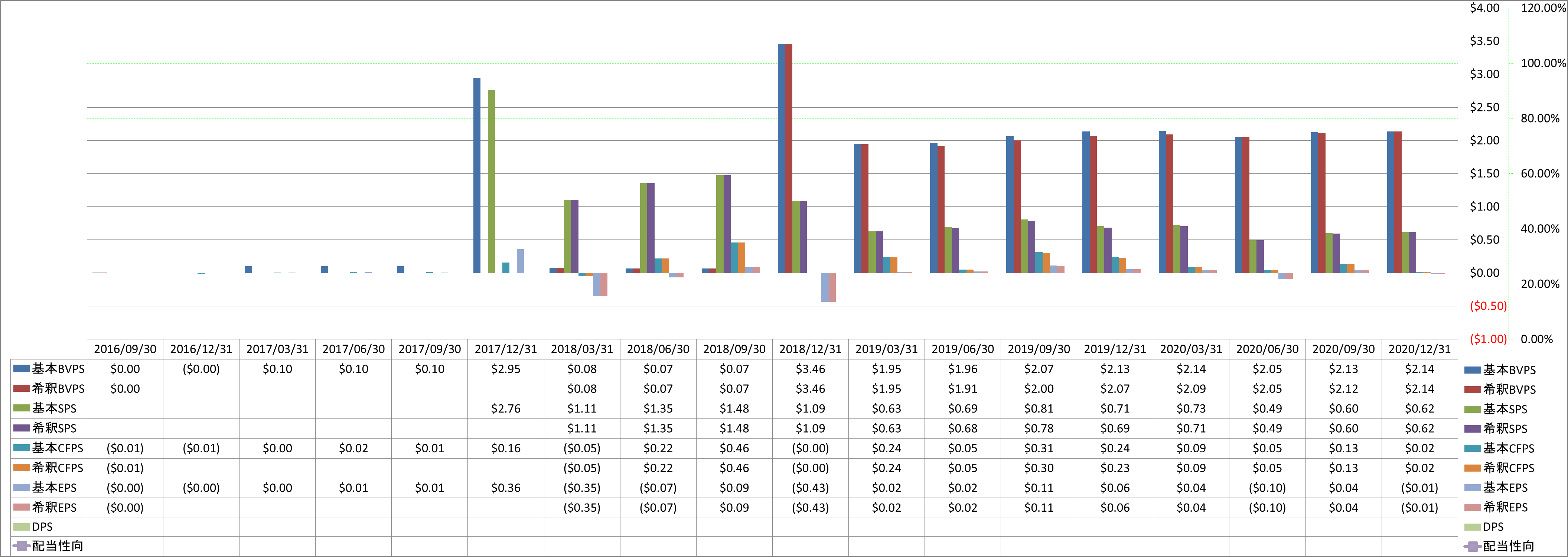 per-share-data-1