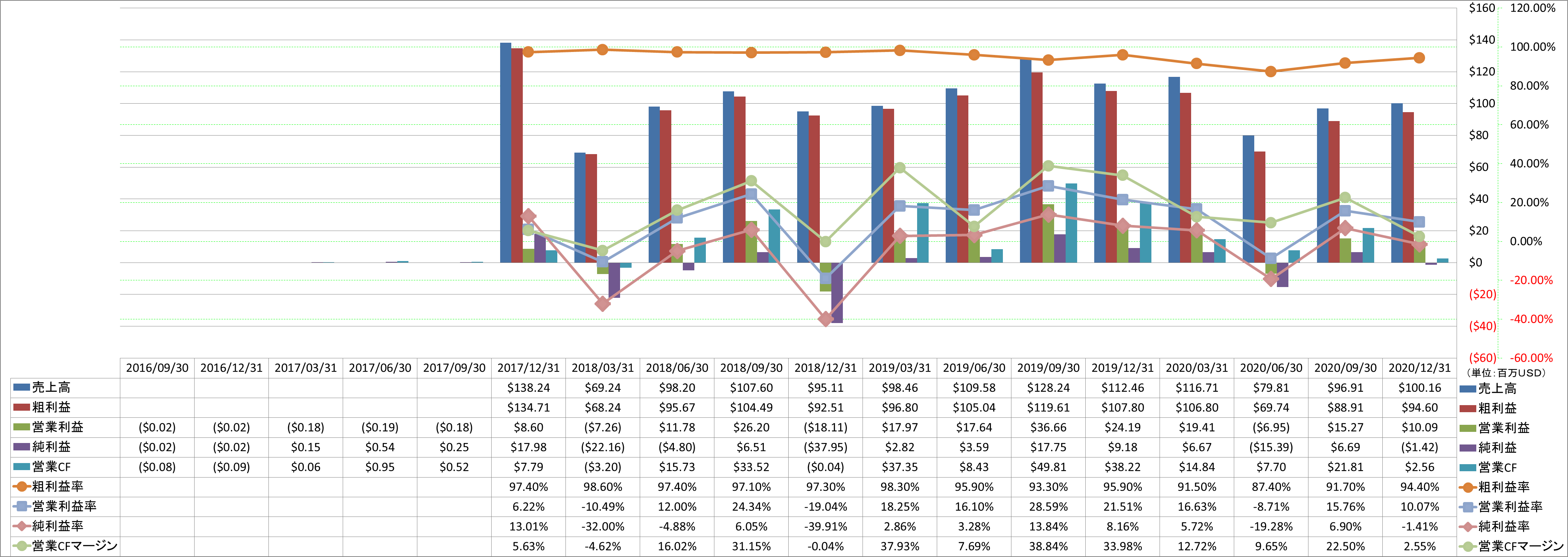 profitability-1