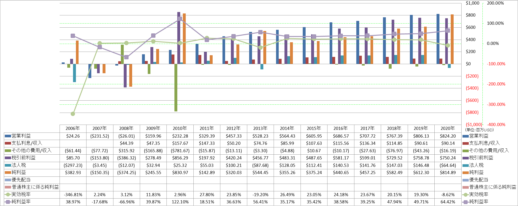 net-income