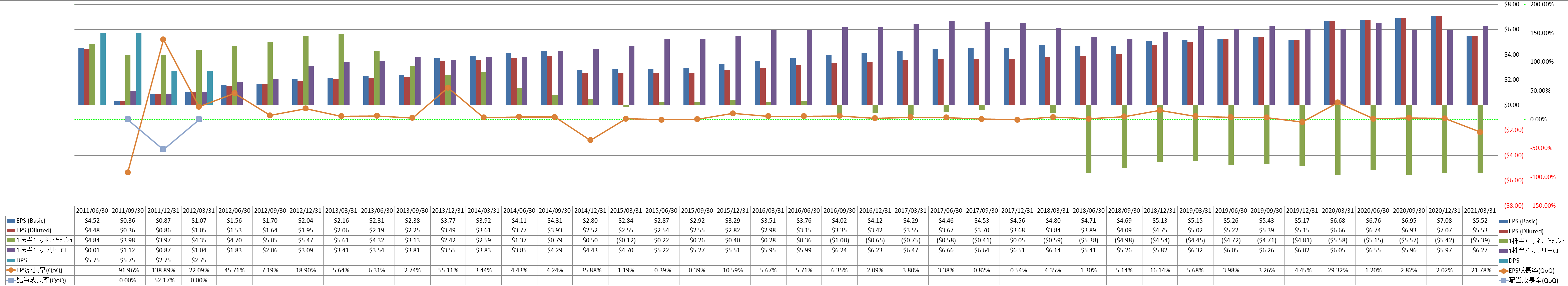 per-share-data-2