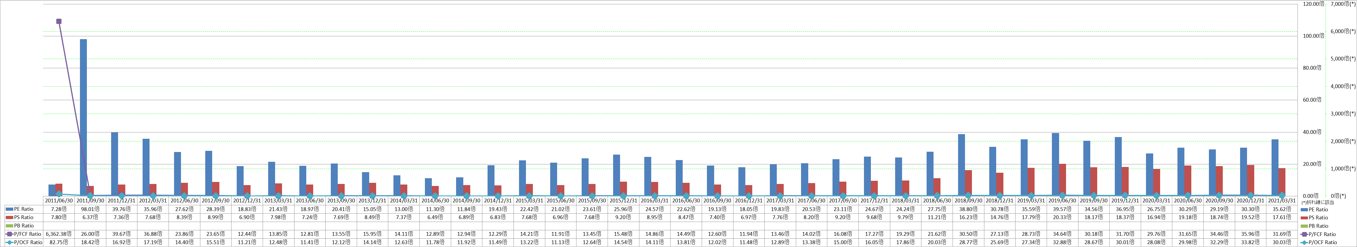 per-share-data-3