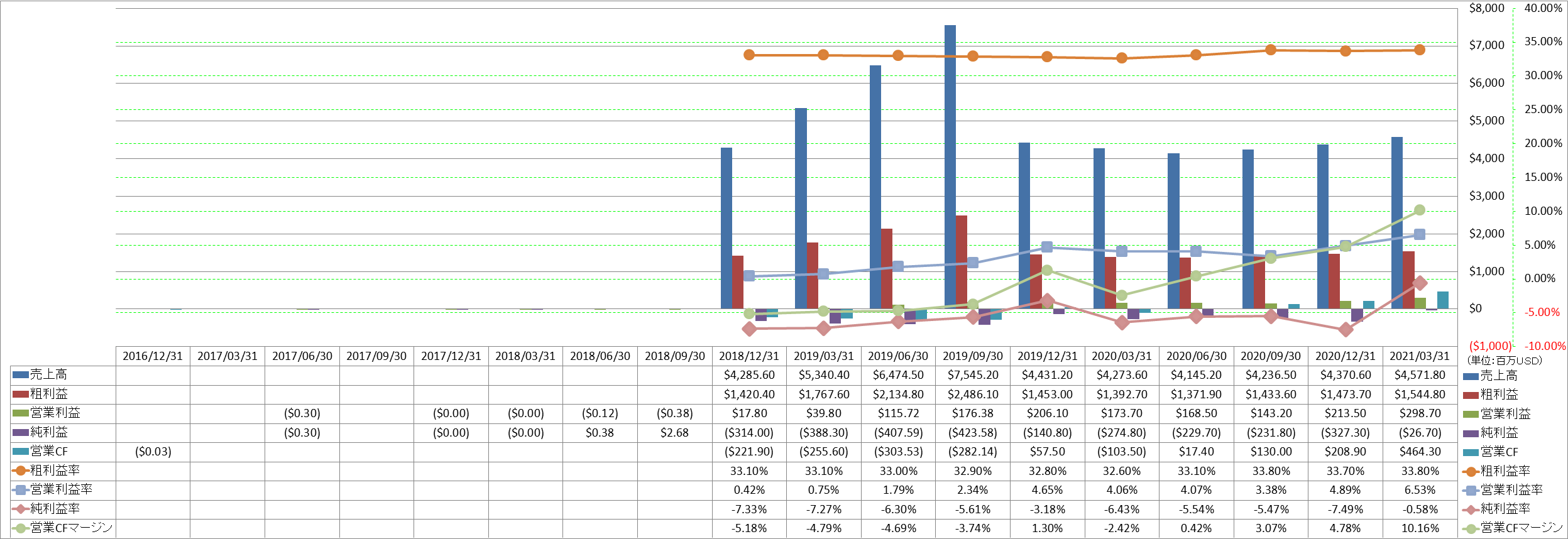 profitability-1