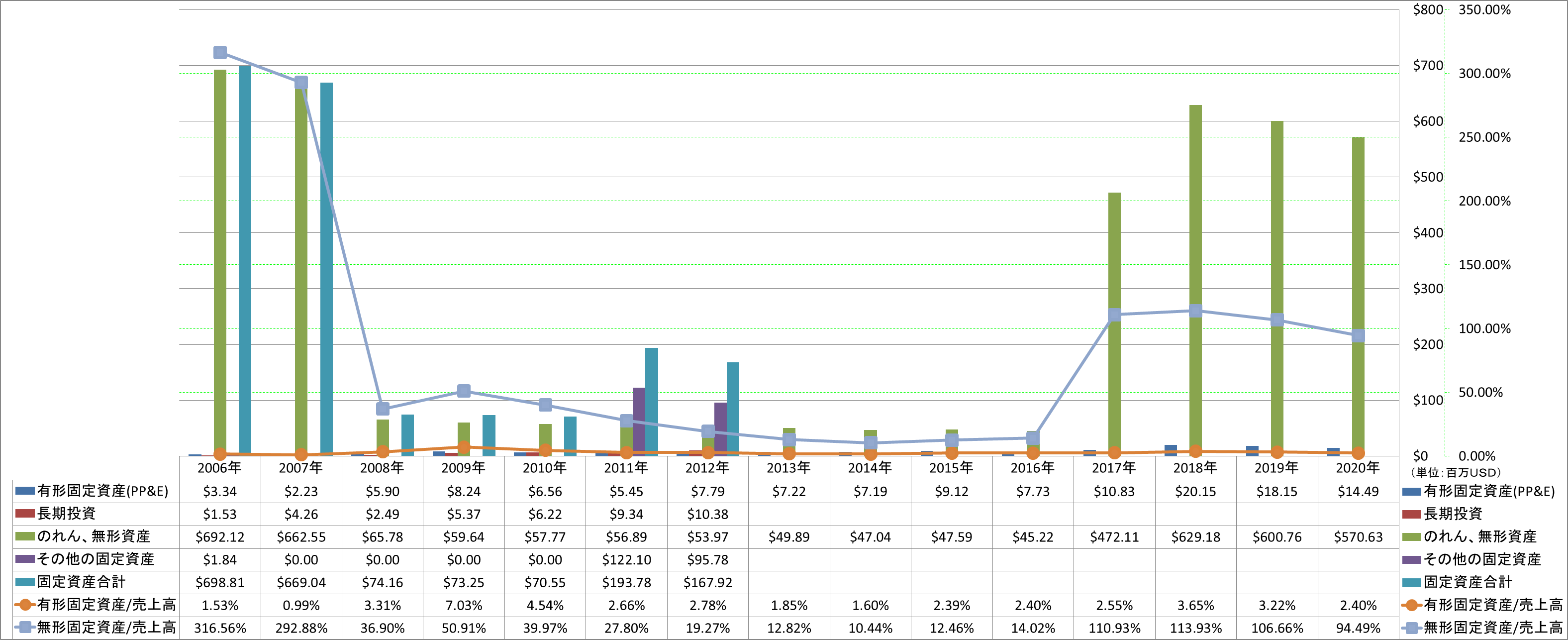 long-term-assets