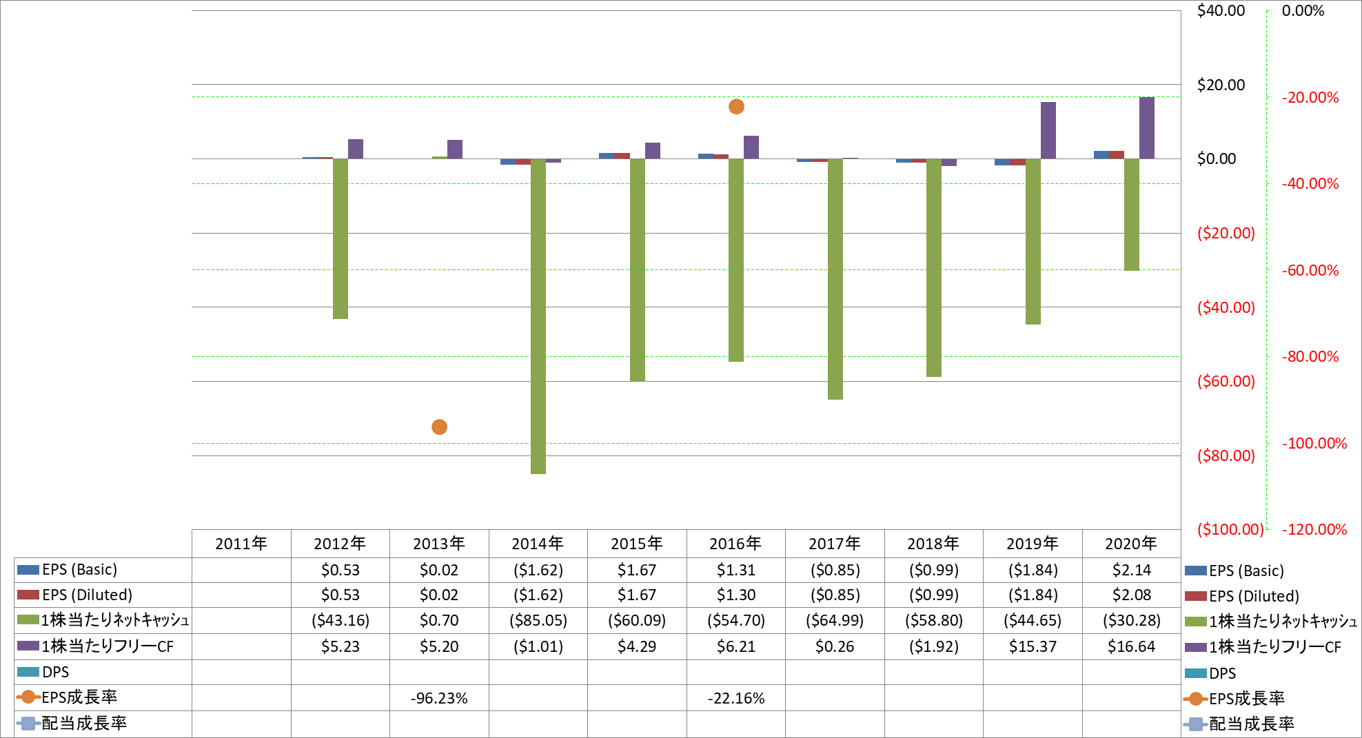 per-share-data-2