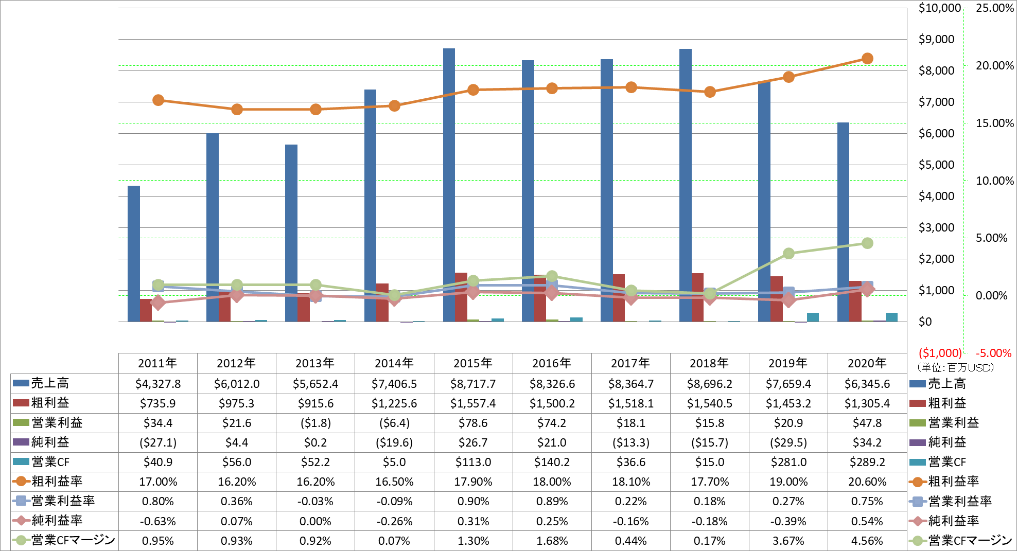 profitability-1