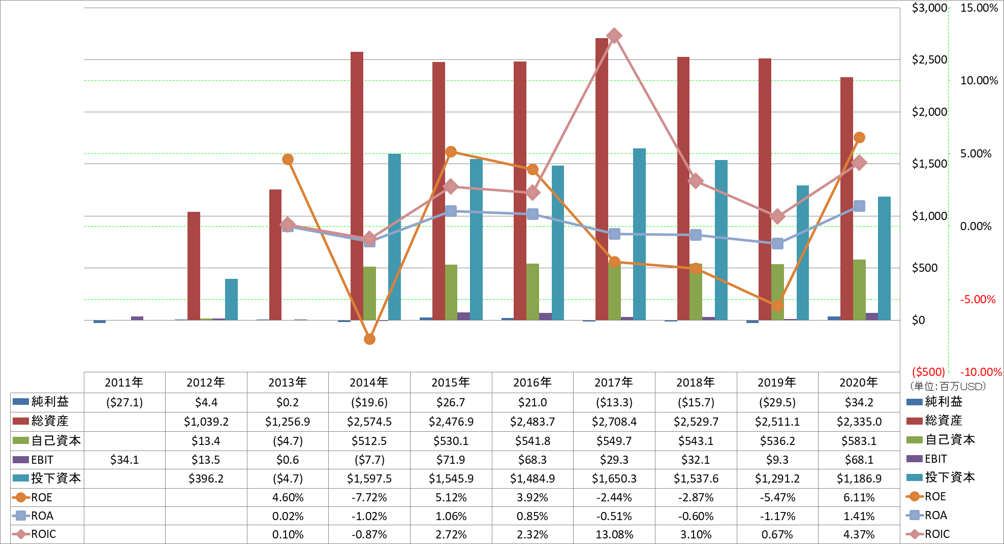 profitability-2