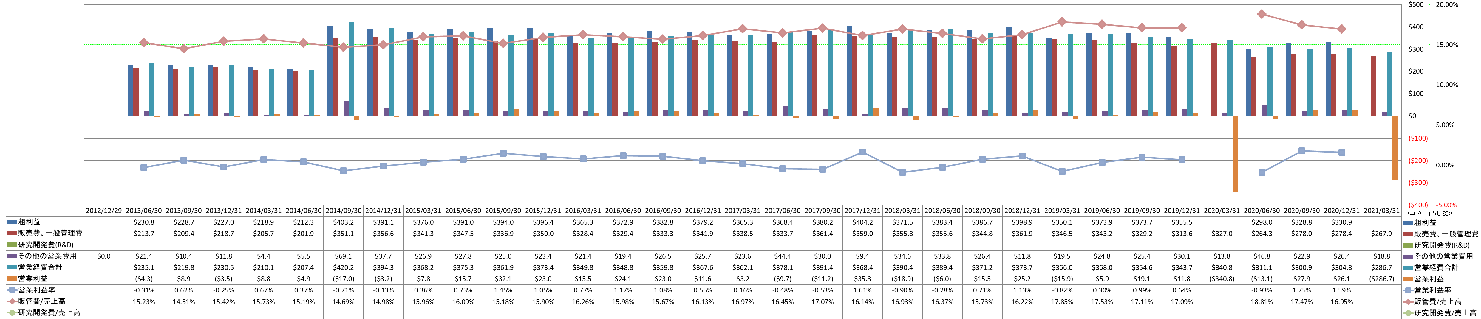 operating-income