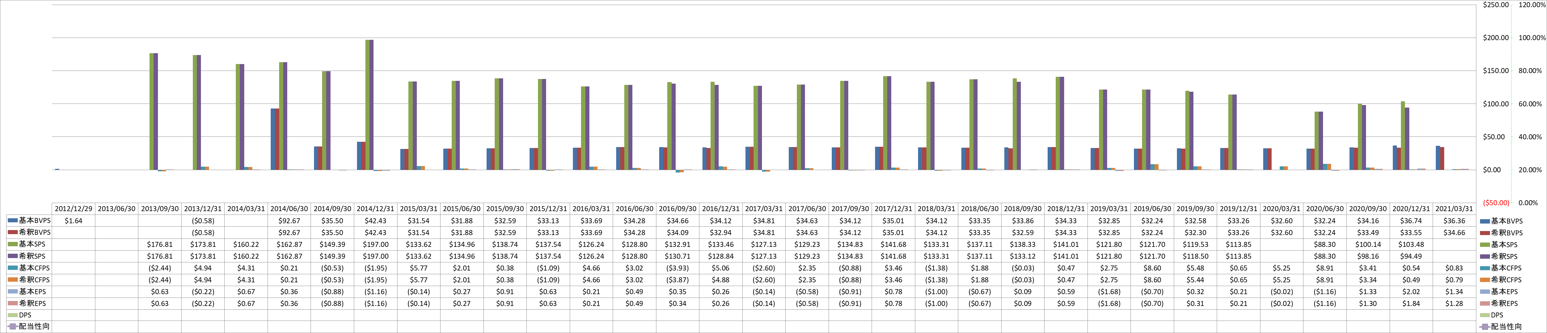 per-share-data-1