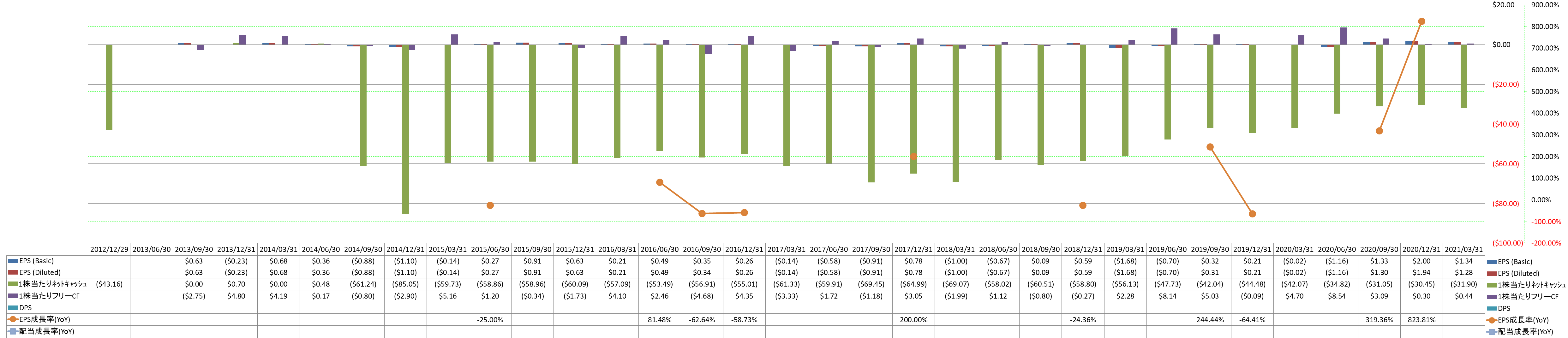 per-share-data-2