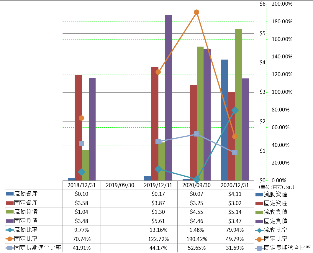 financial-soundness-2