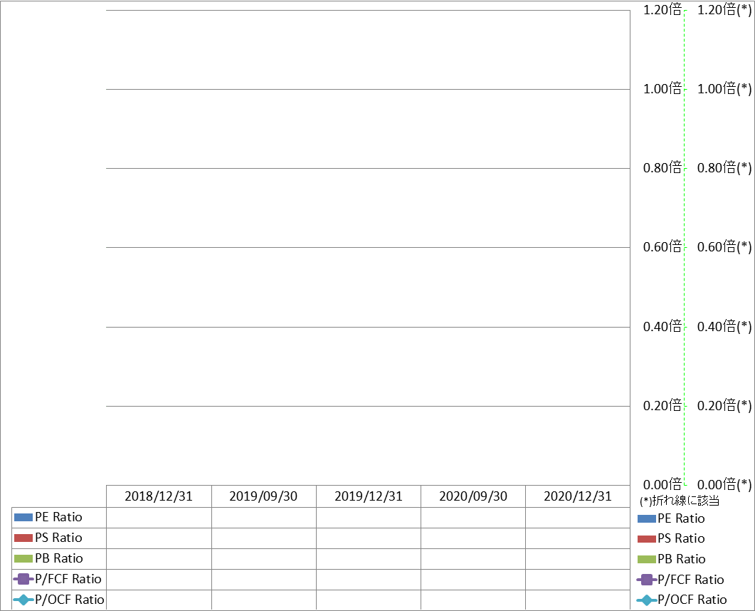 per-share-data-3