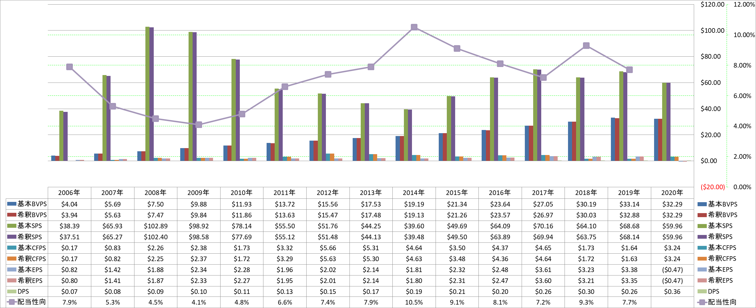 per-share-data-1