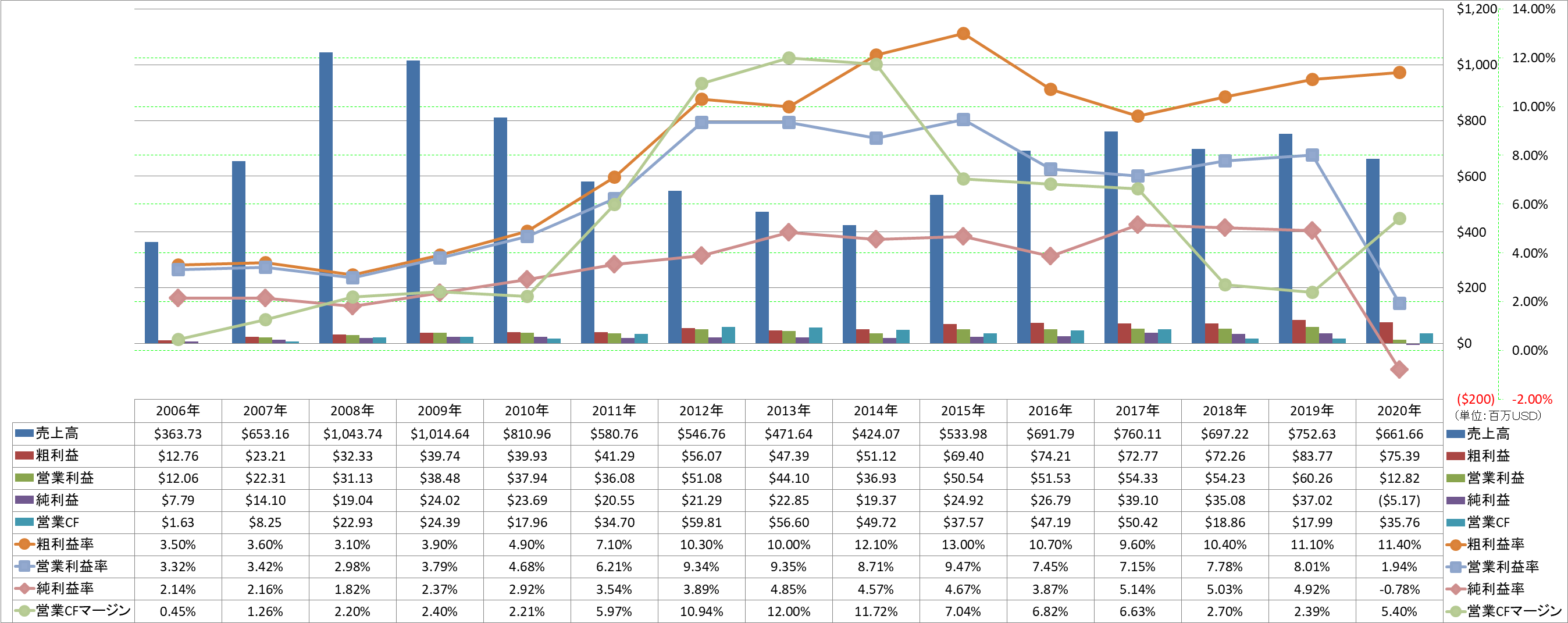 Profitability-1