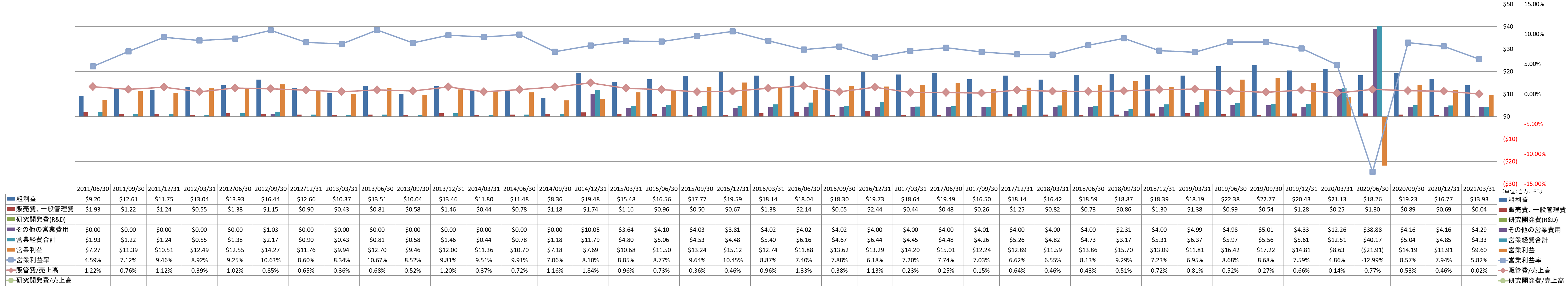 operating-income