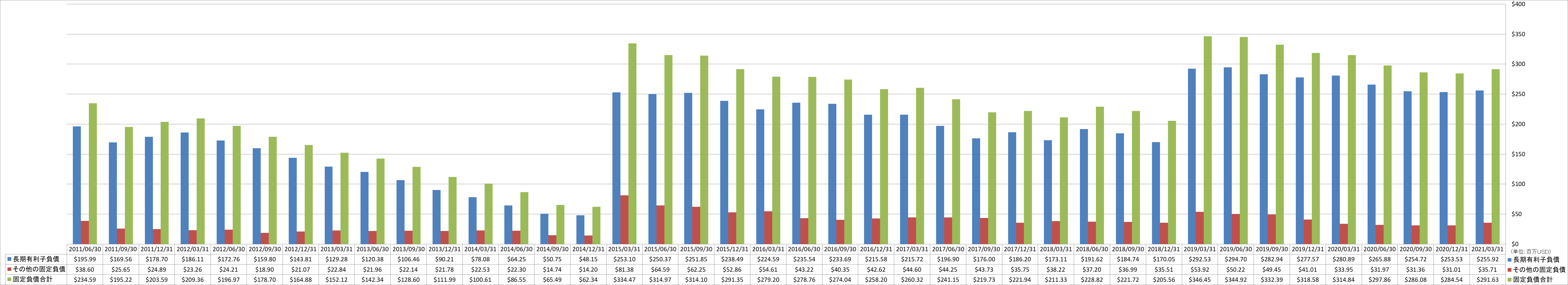 long-term-liabilities