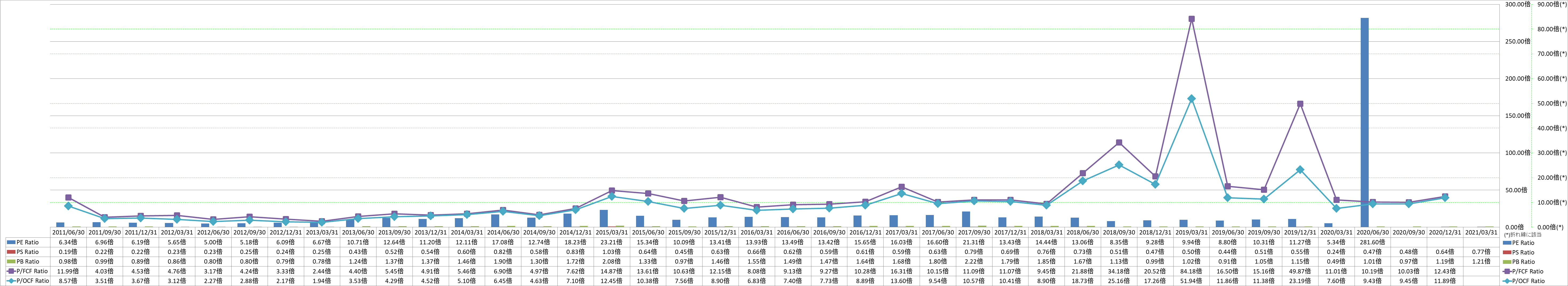 per-share-data-3